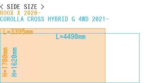 #ROOX X 2020- + COROLLA CROSS HYBRID G 4WD 2021-